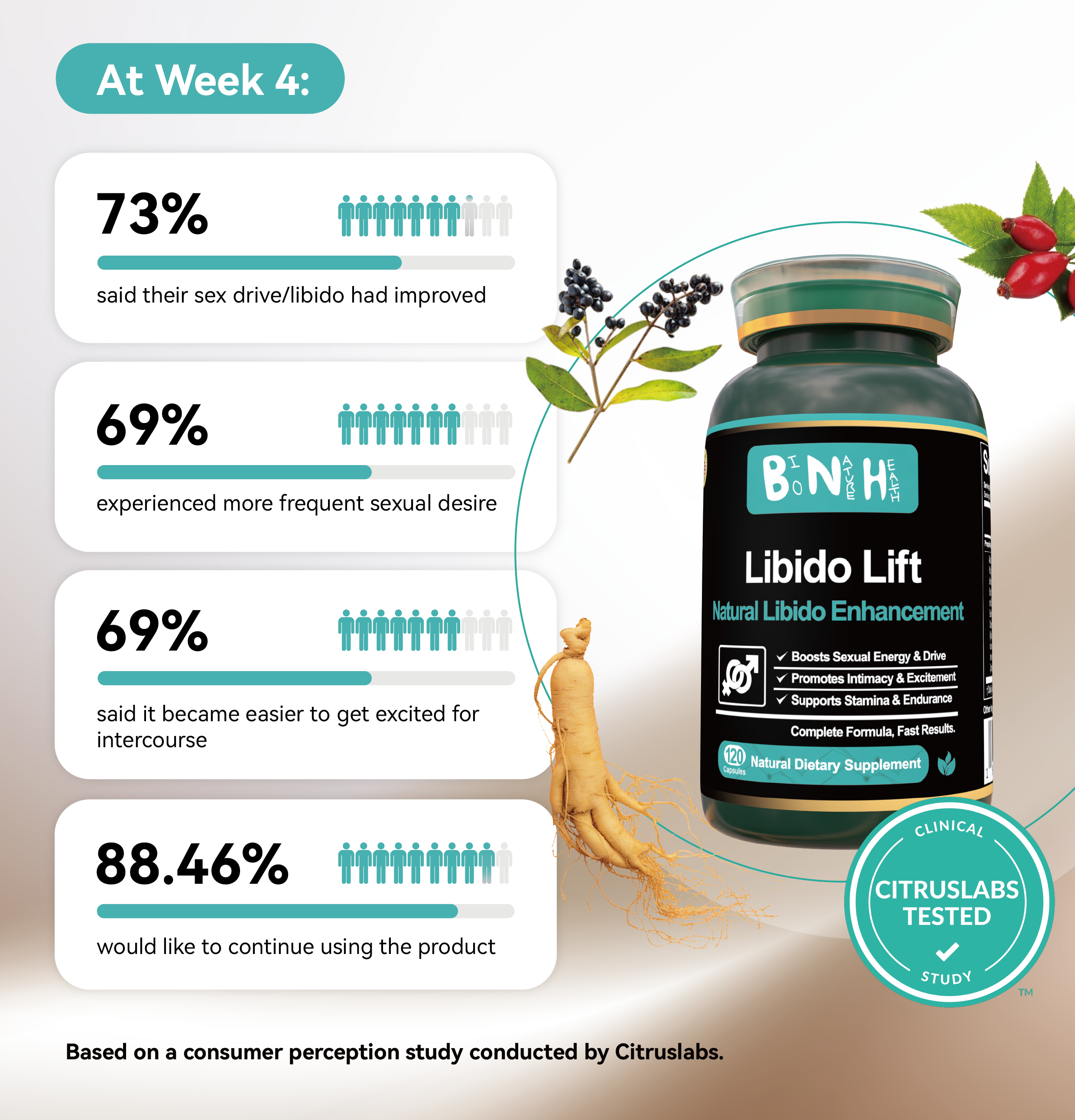 Libido Lift, Natural Dietary Supplement, 120 Capsules