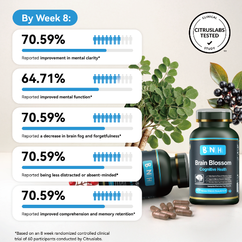 Brain Blossom, Natural Dietary Supplement, 180 capsules