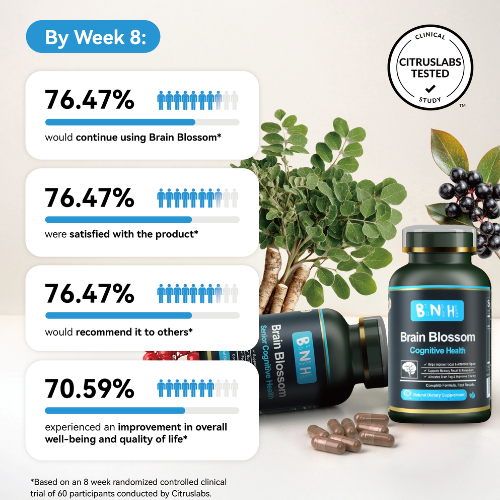 Brain Blossom, Natural Dietary Supplement, 180 capsules