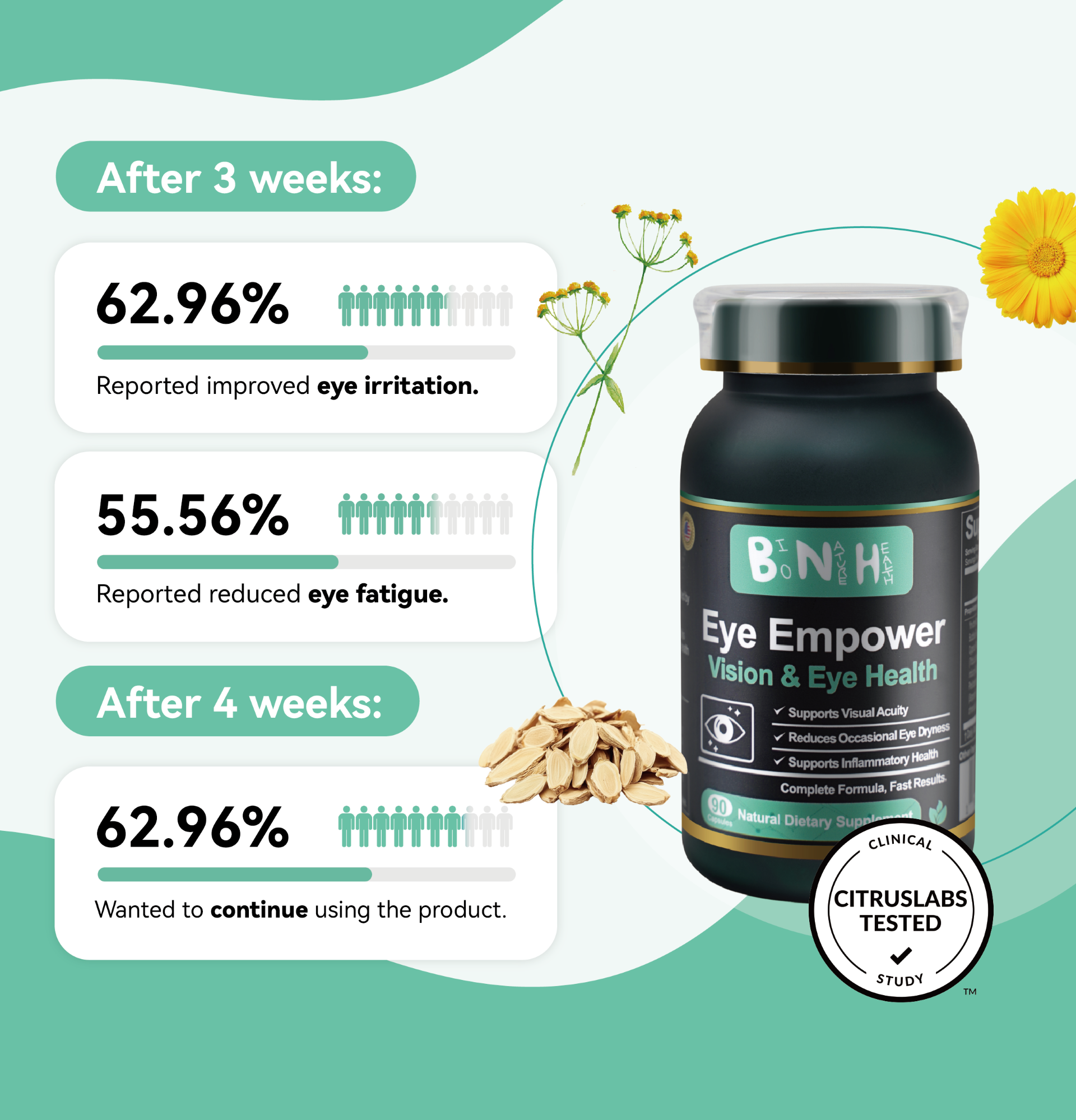 Eye Empower, Natural Dietary Supplement, 90 Capsules