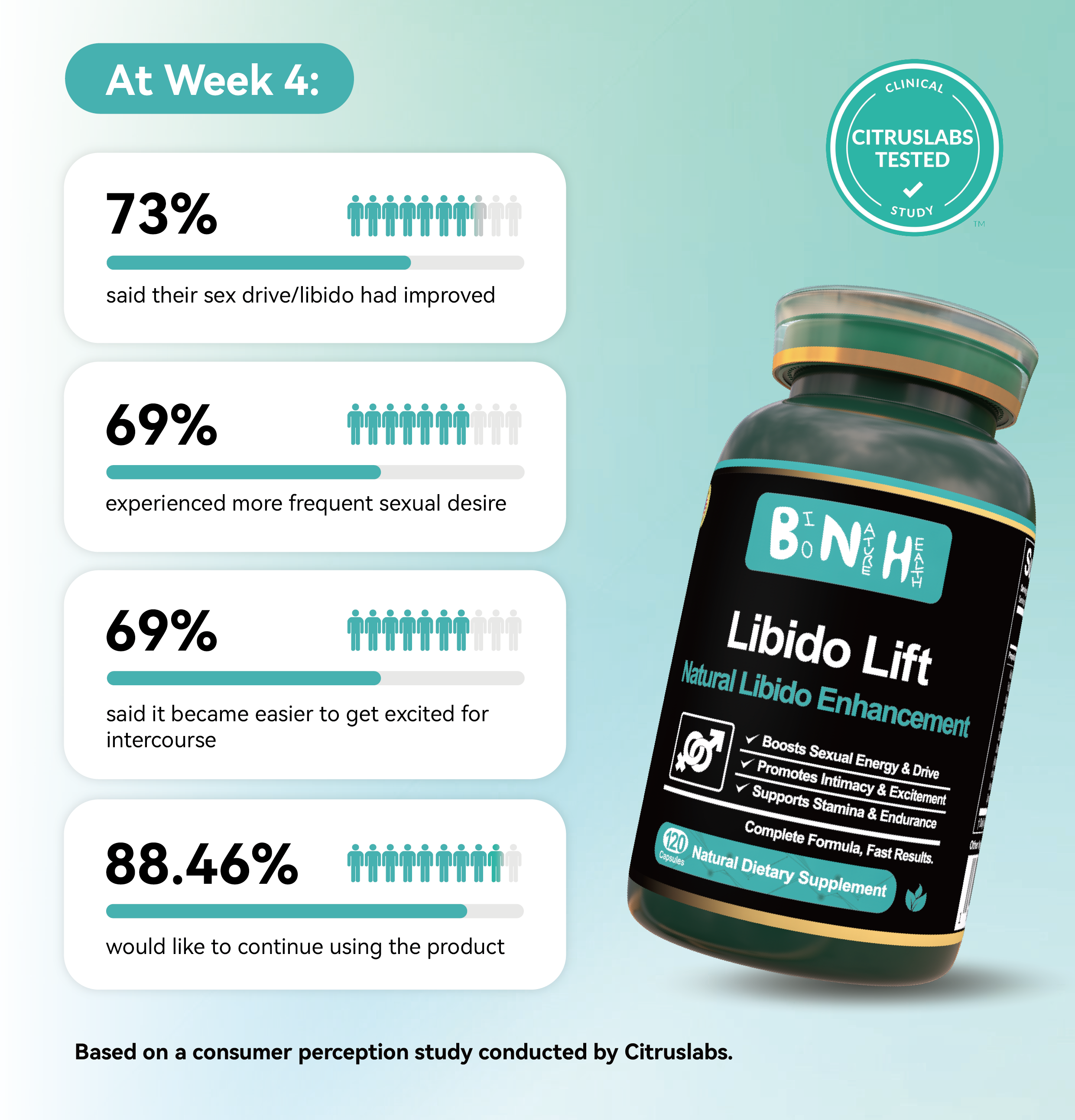 Libido Lift natural libido supplement front label — 120 plant-based capsules with Cistanche and Cibotium