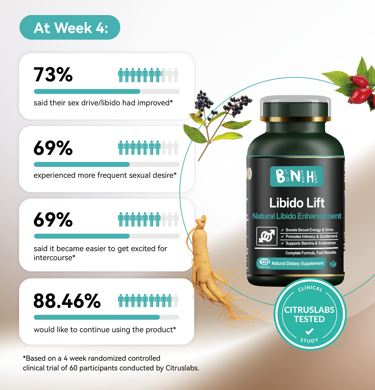 Libido Lift, Natural Dietary Supplement, 120 Capsules