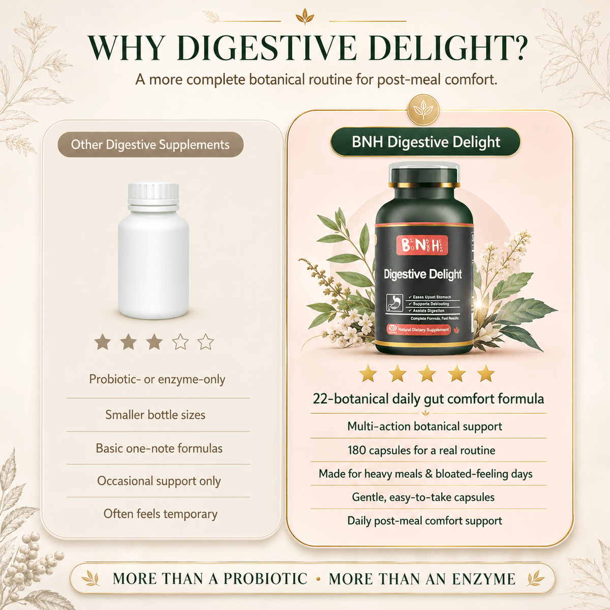 Digestive Delight: 22-Ingredient After-Meal Comfort &amp; Bloating Support (180 Capsules) - BNH