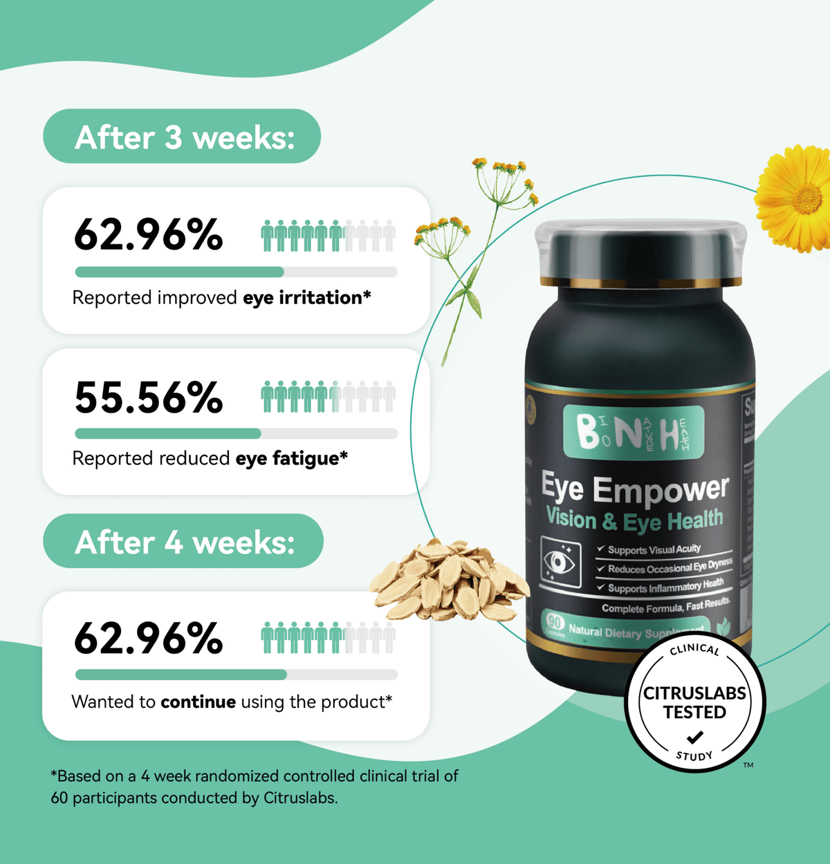 Eye Empower – Daily Eye Health Support - BNH